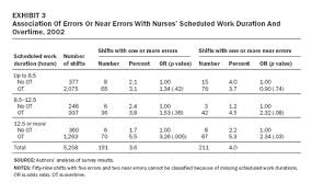 A healthy place to be. The Working Hours Of Hospital Staff Nurses And Patient Safety Health Affairs