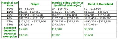 Taxation Rules On Stocks And Shares Sharesexplained Com