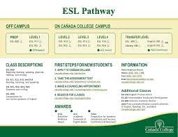 Apply To Cañada College | English As A Second Language | Cañada College