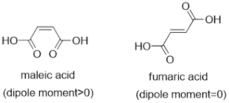 Polymers | Free Full-Text | Composition, Properties, And Utilization Of Fumaric  Acid Sludge By-Produced From Industrial Phthalic Anhydride Wastewater  Treatment