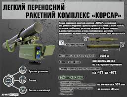 Російські окупанти ніде не сховаються. Tisyachi Kerovanih Raket Korsar I Stugna Postavleno Do Vijska Armiyainform