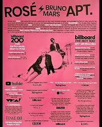 ROSÉ “For Your Consideration” box to the GRAMMYs voters 💖 A “For Your  Consideration” (FYC) box for the Grammys is a promotional package sent by  artists, record labels, or music teams to