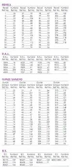 76 Surprising Humbrol Revell Chart