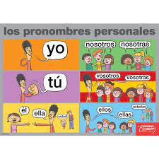 Check spelling or type a new query. Subject Pronouns Spanish Poster Spanish Teacher S Discovery
