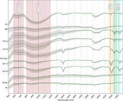 James badge dale, emily mortimer, bruce greenwood. Spectral Library Presenting Hu Ll Corrected Me Dian Spectra Green And Download Scientific Diagram