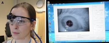 The head-mounted unit from the ASL Mobile Eye gaze registration system...