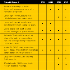 71 Eye Catching Fluke Multimeters Comparison Chart