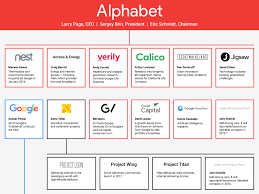 The company may have a general manager, management team, functional departments, construct. One Chart That Explains Alphabet Google S Parent Company Business Insider India
