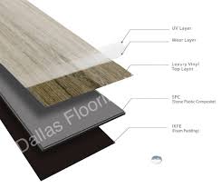 Rigid Core Spc Waterproof Premium Lvp By Naturally Aged Flooring Dallas Flooring Warehouse