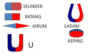 Bab iv kemagnetan pengertian magnet. Magnet Pengertian Sejarah Penemuan Sifat Dan Jenisnya
