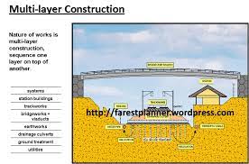 Method for testing of earthing system. 5 Method Of Construction Farest Planner
