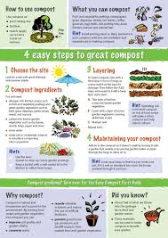 Composting Garden Compost Compost Composting At Home
