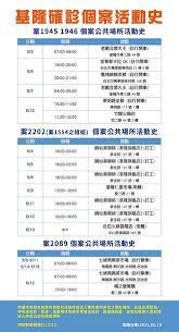 【寰宇新聞網／綜合報導】 現在 不只雙北和宜蘭，出現確診個案，傳出 基隆也有確診者，今天 一早就實施 全市大消毒，基隆市長林右昌也宣布，社區大學、長青學苑 停課一個月，里民活動中心外借，以及街頭表演等暫停一個月，為了避免群聚，流動性攤販為主的夜市，即日起也[停業一個. Hm0w7dwl4nxx0m