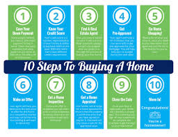 He recently acquired icici bank coral credit card against fixed deposit and wanted to share his experience for the benefit of other readers. March 2019 Blog Posts Denver Co Real Estate Blog