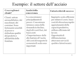 Porter's five forces assess the threats to the profitability of your strategy, by identifying who holds the balance of power in your market or situation. Il Sistema Competitivo Analisi Del Settore Ppt Scaricare