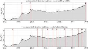 By early february, the price of bitcoin sank as low as $6,200. Dissection Of Bitcoin S Multiscale Bubble History From January 2012 To February 2018 Royal Society Open Science