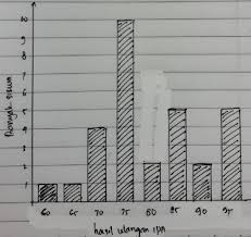 Lengkap Kunci Jawaban Senang Belajar Matematika Halaman 226 227 Kelas 5 Kurikulum 2013 Simple News Kunci Jawaban Lengkap Terbaru