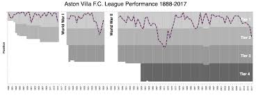 Images of the team's logo can be viewed on google images. A Brief History Of Aston Villa Football Club