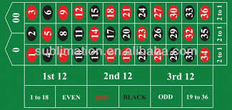 Craps Table Layout Printing Casino Layout Casino Table Layout Roulette Table Roulette Light Switch Covers