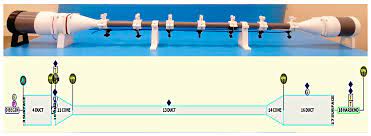 Take a look at our buying guides. Sensors Free Full Text Development And Characterization Of A Low Cost Sensors System For An Acoustic Test Bench Html