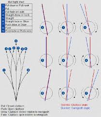 closed stance golf swing