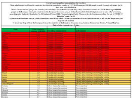 Dark red travellers from these countries (foreigners and czech citizens) must fill in an arrival form before entering the territory of the czech republic and have confirmation of a negative pcr test. Ireland Denmark Greece United Kingdom Added To Latvia S Quarantine Country List Article Eng Lsm Lv