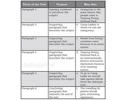Kunci Jawaban Chapter 4 Task 4 Halaman 54 55 Kelas 10 Menyusun Main Idea Saifullah Id