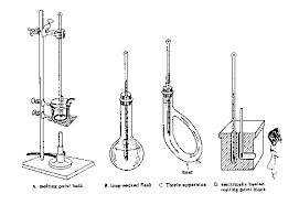 245 likes · 1 talking about this · 8 were here. Chem2o06 1997 98 Expt 1 Part B Introduction