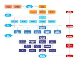 website launch flowchart making diagrams has never been