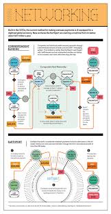 1200x 1 Jpg 1 200 2 310 Pixels Networking Pixel Banking