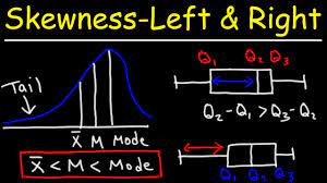 Skewness is a way to describe the symmetry of a distribution. Skewness Right Left Symmetric Distribution Mean Median Mode With Boxplots Statistics Youtube