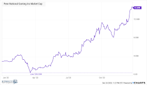 #2 how does market capitalization relate to stock price changes? The Biggest Market Comeback Of The Year