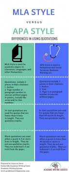 The Simple Secret To Writing Direct Quotations Academic Writing Success Academic Writing Research Writing College Writing