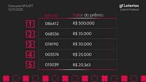 Federal Premiou! Descubra os Números da Sorte do Concurso 6017!