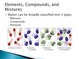 Matter exists in three states. Elements And Compounds Atomic Theory Ppt Download