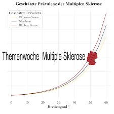 Die multiple sklerose (ms) ist eine chronische, nicht heilbare entzündliche erkrankung, bei der das eigene immunsystem nervenbahnen in gehirn und rückenmark schädigt. Multiple Sklerose Hirn Und Weg Themenwoche Multiple Sklerose