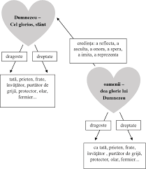 Și aceasta o vom simți atunci, după ce vom fi strigat la dumnezeu. Cine Suntem Nevoi NÄƒzuinÈ›e È™i Chipul Lui Dumnezeu In Om Consiliere BiblicÄƒ