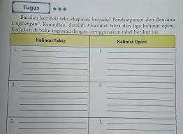 Bencana alam adalah konsekuensi dari kombinasi aktivitas alami dan aktivitas manusia, seperti letusan gunung, gempa bumi dan tanah longsor. Tugas Bacalah Kembali Teks Eksposisi Berjudul Pembangunan Dan Bencana Lingkungan Kemudian Datalah Brainly Co Id
