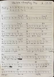 Adventure time theme ukulele chords by cartoons soundtrack. Everything Stays Adventure Time Ukulele Cover Album On Imgur