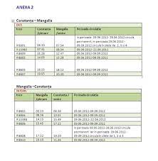 0%0% found this document useful, mark this document as useful. Mersul Trenurilor Arad Oradea Pensiune In Sinaia Cu Piscina
