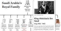 Abdullah of Saudi Arabia: Family Tree | Family tree, Royal family trees,  Royal family