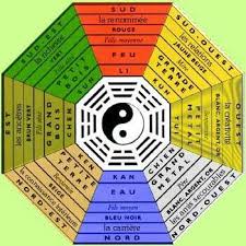 Le Ba Gua Boussole Feng Shui Feng Shui Conseils Feng Shui Feng Shui Maison