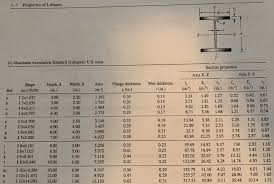 solved strengths of materials dimensions and load of the