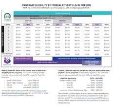 The Exchange Accent Insurance Brokerage Melissa Shaw Cfp