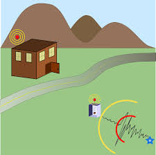 Earthquake clipart gif animation from berserk on. Earthquake Survival Kit Urban Survival Tip For Preppers