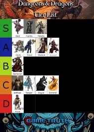 Dungeons And Dragons 5th Edition Class Tier List 2019