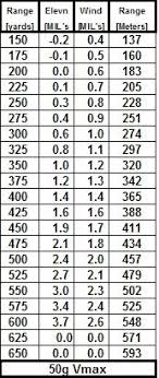 #information #shooting #mildot #scope #optic. Free Ballistic Calculator