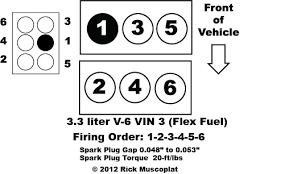 Several months ago the engine light is on. 3 3l V6 Chrysler Firing Order Ricks Free Auto Repair Advice Ricks Free Auto Repair Advice Automotive Repair Tips And How To