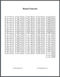 Roman Numerals Conversion Chart Roman Numeral Conversion Roman Numerals Roman Numerals Chart