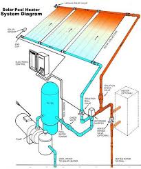 Risultati Immagini Per Natural Swimming Pools Diagram Aquecimento De Agua Aquecedores De Agua Aquecedor Solar Caseiro